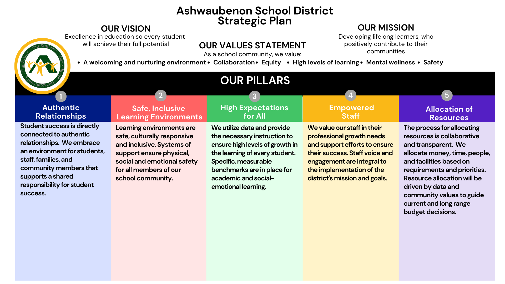 Trival schools strategy guide sale